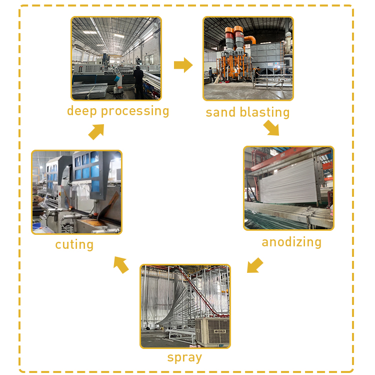 Aluminiumsprofil detalje 4
