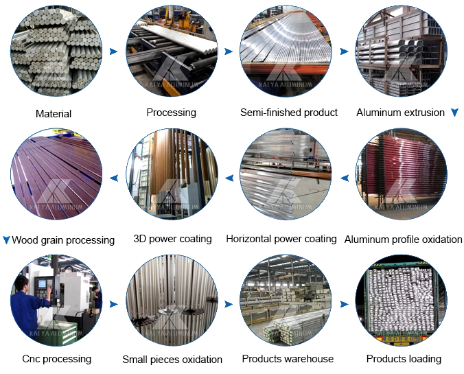 Produktionsproces for aluminiumsprofiler